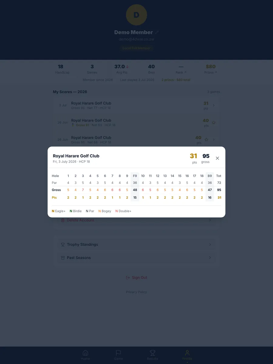 A completed hole-by-hole scorecard shown in the app on iPad