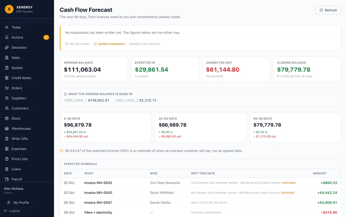 Cash flow forecast with projected balance, committed inflows and outflows